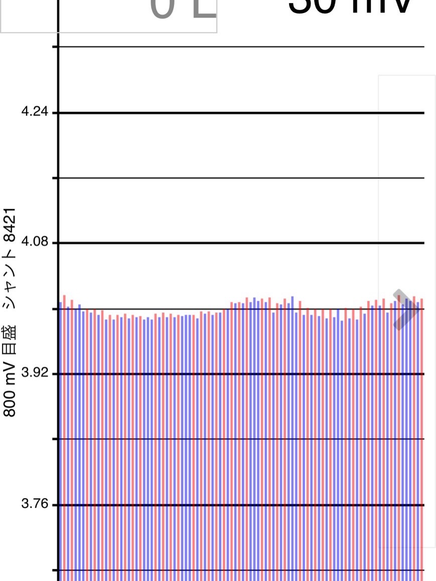 【ZE1リーフ】走行16万km・鉄板が曲がるほどのバッテリー膨張から復活！宇都宮市よりレッカー入庫 その6