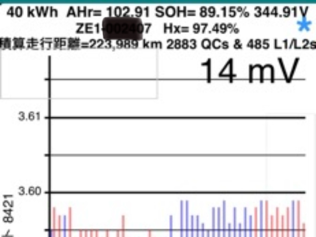 走行22万km超え！満充電で50kmしか走れなくなった ZE1 リーフが劇的復活！ その2