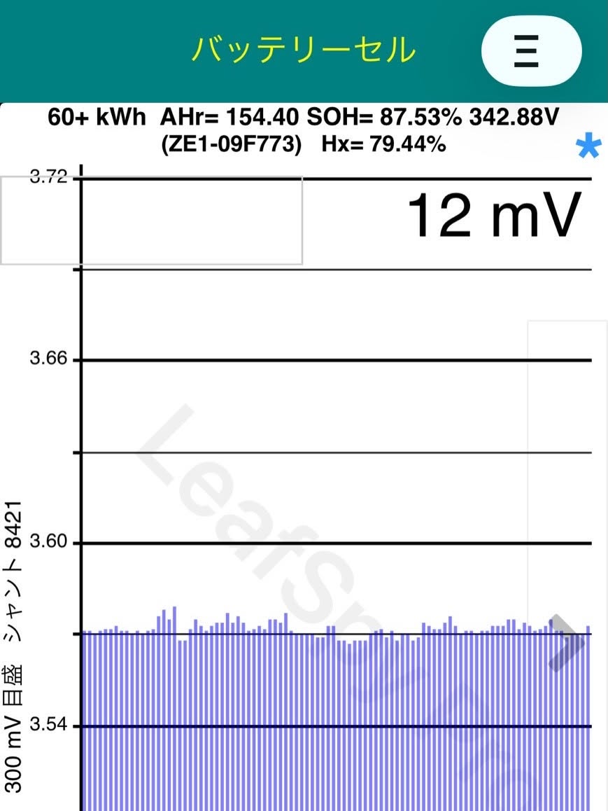 京都からレッカー搬送！走行15.8万km・SOH87.5%の優秀なZE1リーフ e+（62kWh）、高額な全交換を回避しブロック部分修理で完全復活！ その3
