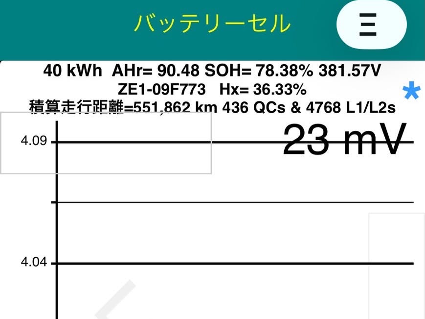 驚異の走行34万km!大切に乗られたZE1リーフを中古バッテリー交換でリフレッシュ! その3