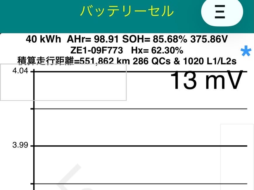 驚異の走行34万km!大切に乗られたZE1リーフを中古バッテリー交換でリフレッシュ! その5