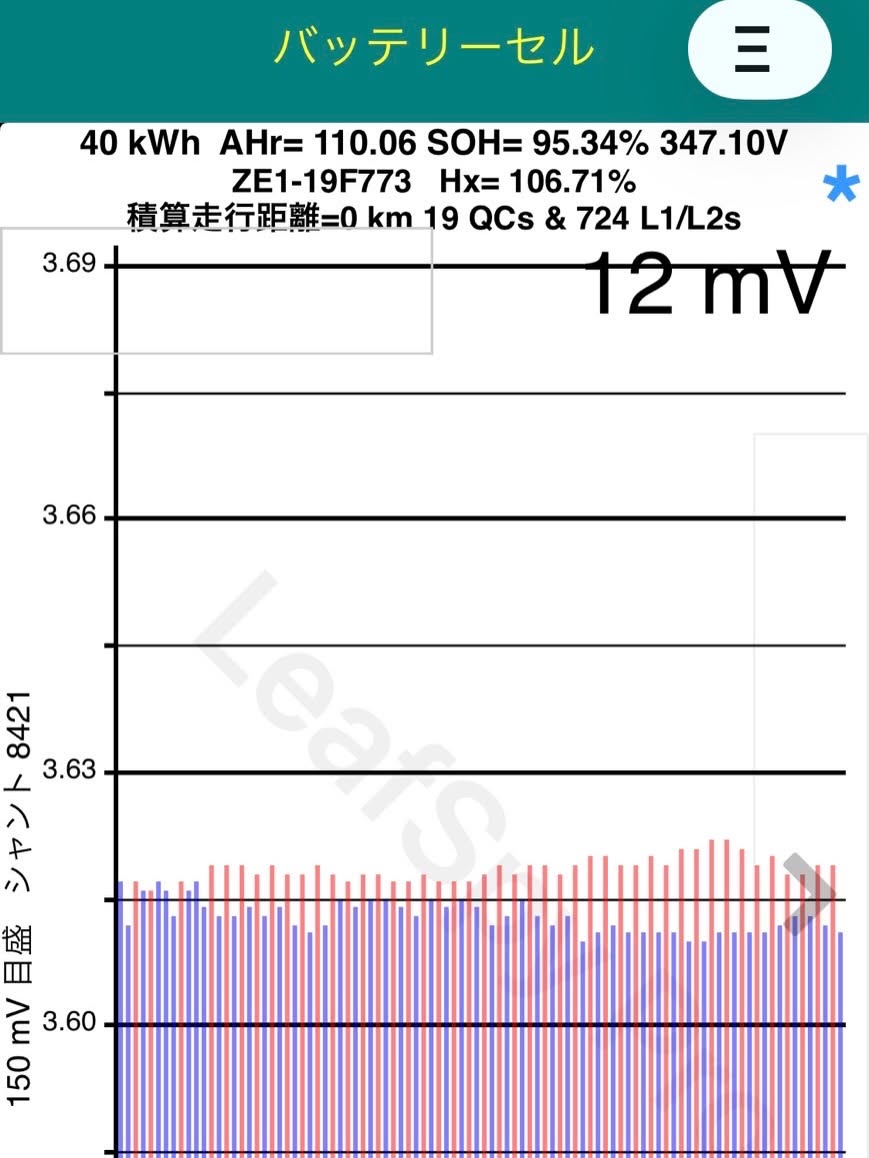 走行わずか4.1万km！データ上は「異常なし」のZE1リーフ（40kWh）、分解して見つかったバッテリー膨張と漏電をピンポイント修理 その2