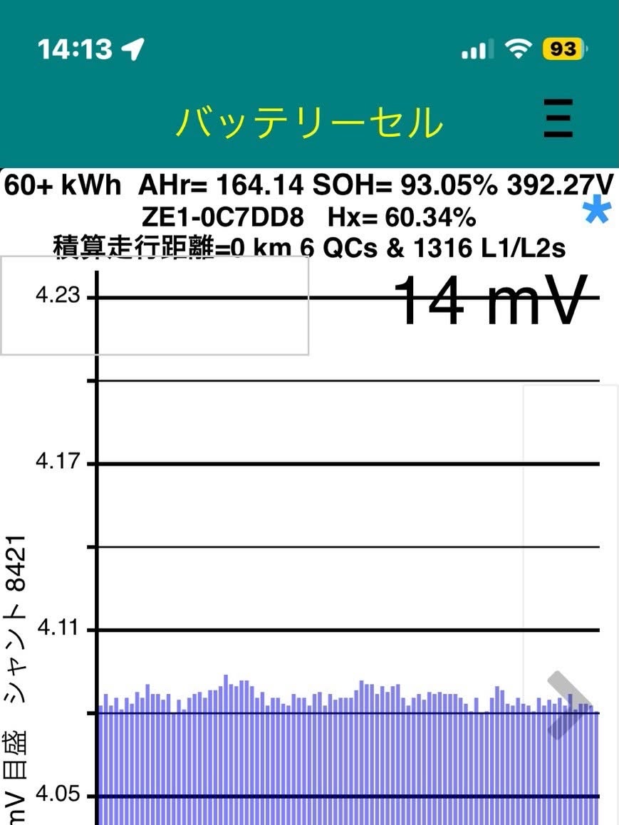 はるばる金沢からレッカー入庫!走行4万km台の62kWh中期型ZE1リーフ、「新品400万オーバー&納期未定」をブロック交換+安心の【1年保証】で完全復活 その2