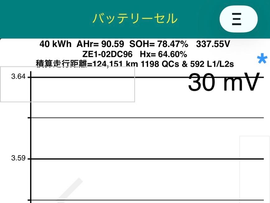 【名古屋から自走来店】12万km・急速充電1,200回走破のZE1リーフが「走行2万km・充電3回」の極上バッテリーで劇的復活！待っている間に2時間半で作業完了 その3