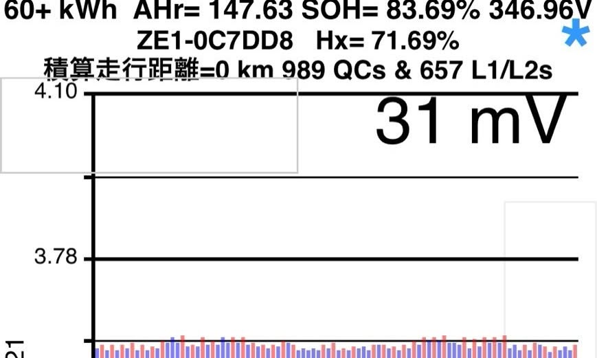 【希少オーテックモデル】ZE1リーフ「再始動できません」の深沼を越えて・・・セグ欠けは悪じゃない！バッテリーを長持ちさせる本質とは？ その3