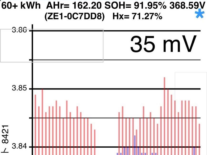 【仙台から800km走破！】走行わずか5,000kmでエラー発生！？ZE1リーフ（62kWh）の現物修理と「経年劣化」の真実 その3