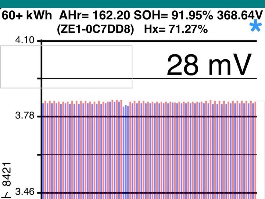 【仙台から800km走破！】走行わずか5,000kmでエラー発生！？ZE1リーフ（62kWh）の現物修理と「経年劣化」の真実 その4